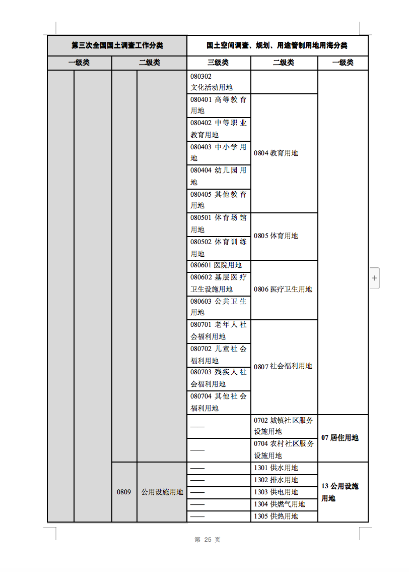 光伏用地不再困扰，详细分类已明确！.png