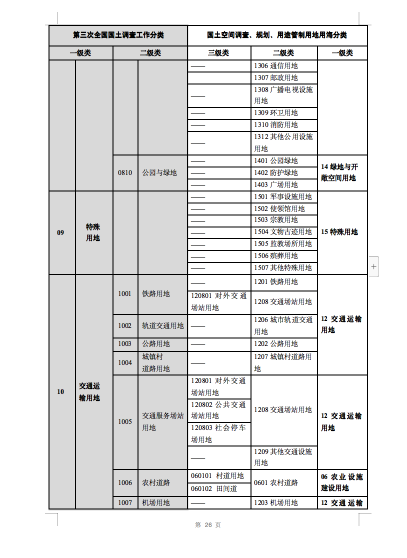 光伏用地不再困扰，详细分类已明确！.png