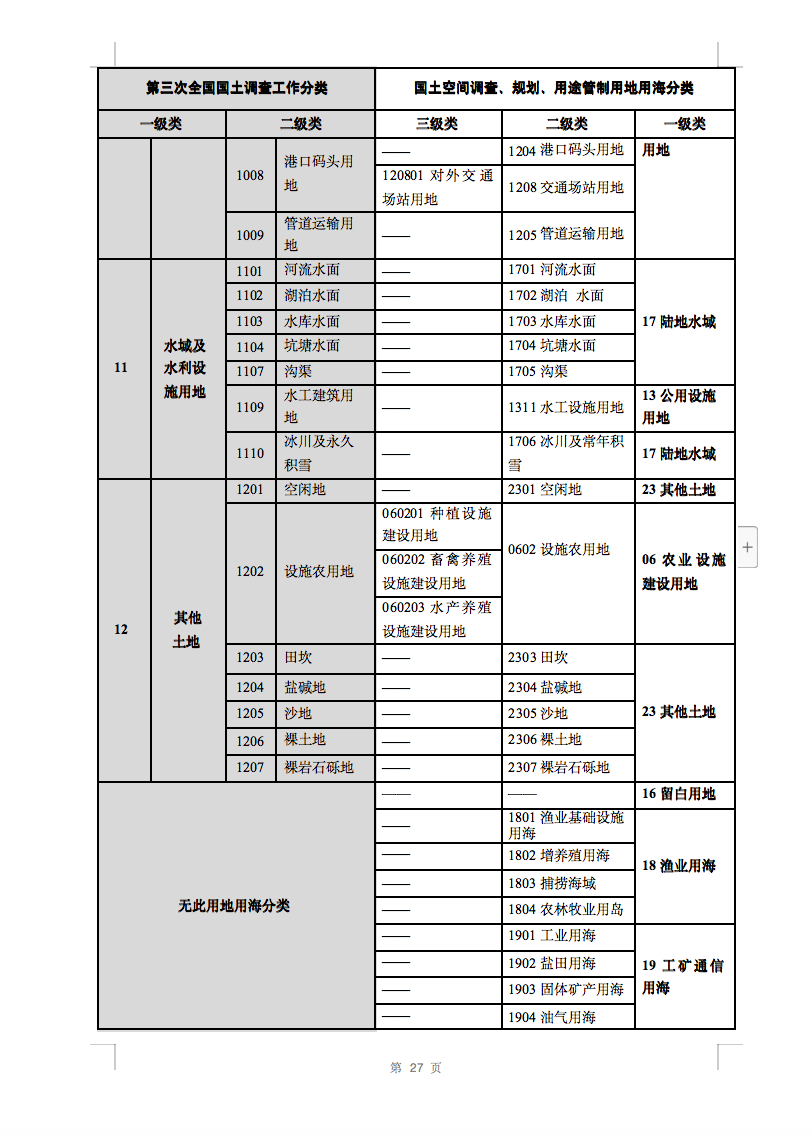 光伏用地不再困扰，详细分类已明确！.png