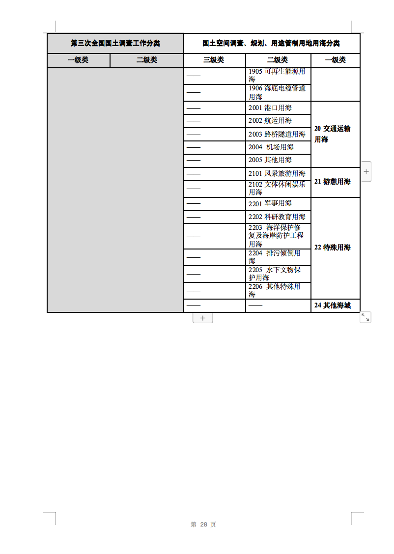 光伏用地不再困扰，详细分类已明确！.png