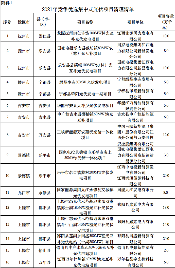 5个省份超6GW光伏项目被废？！.png