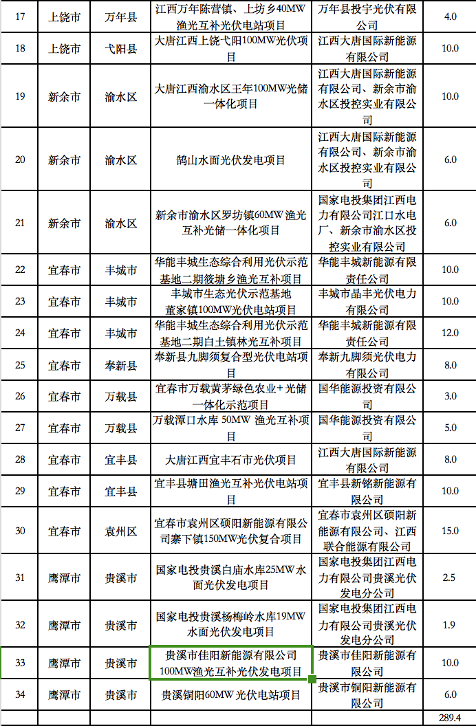 5个省份超6GW光伏项目被废？！.png