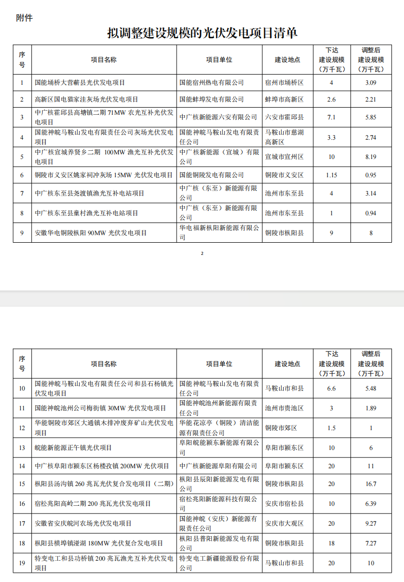 5个省份超6GW光伏项目被废？！.png