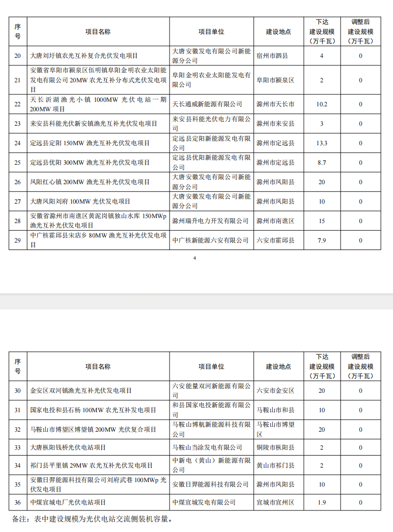 5个省份超6GW光伏项目被废？！.png
