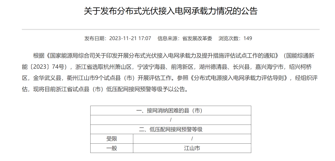 6个试点省份已公布可开放容量！58地市无新增分布式光伏可接入空间！.png