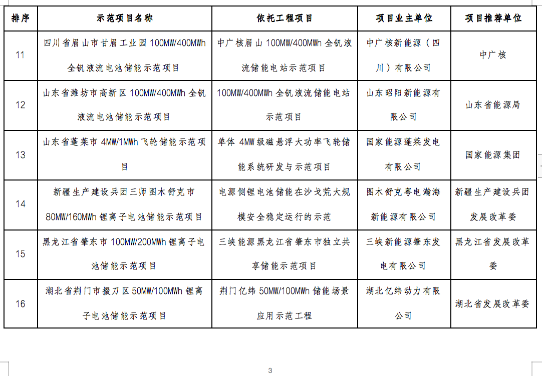 国家能源局2024年的第1号公告出炉：公布了56个新型储能试点示范项目！.png