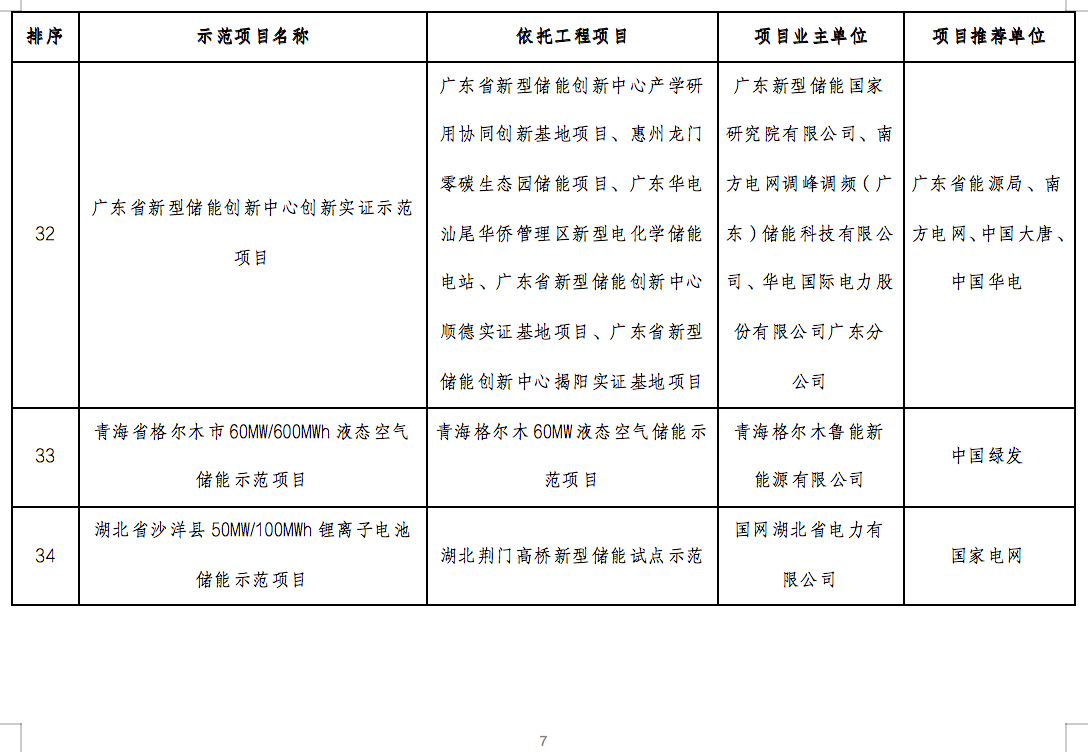 国家能源局2024年的第1号公告出炉：公布了56个新型储能试点示范项目！.png