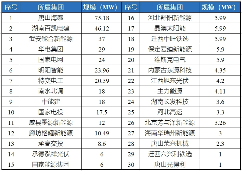 河北光伏项目，对已建成未并网的项目进行延期！.png