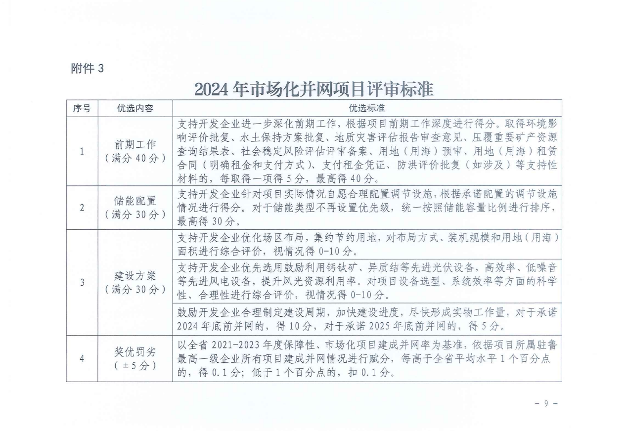 重磅！2024年山东省新能源并网项目申报已启动！.png