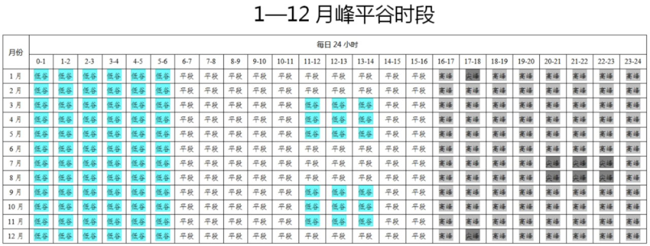 河南、安徽公布分时电价新政，光伏收益有出入.png