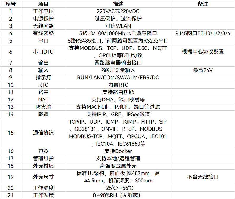 压板在线状态采集终端-管理单元